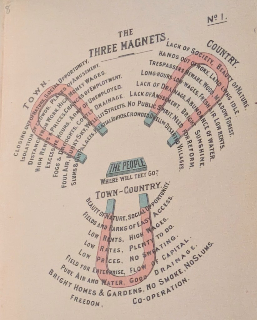 From Ebenezer Howard's 'To-morrow: A Peaceful Path to Real Reform', proposing the idea of garden cities. 
Unearthed exhibition at the British Library, 2025