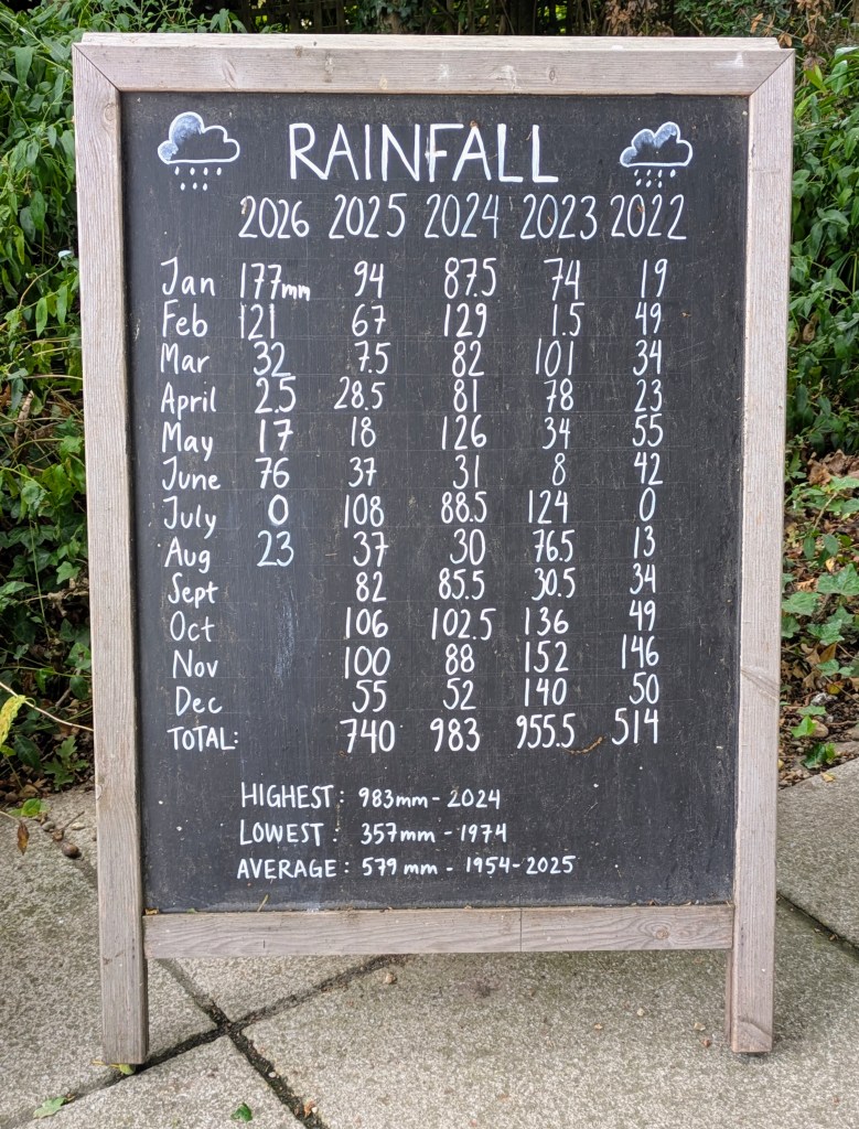Rainfall gauge records at Beth Chatto's, September 2026 Rainfall gauge records at Beth Chatto's, September 2026